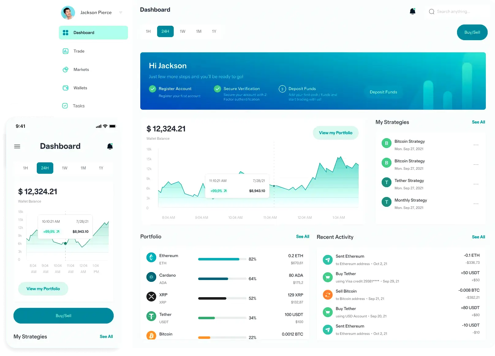 Welkrotivax analisi crypto